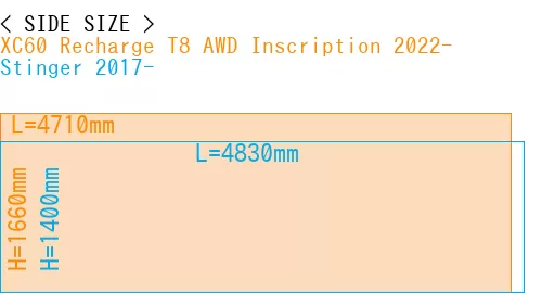 #XC60 Recharge T8 AWD Inscription 2022- + Stinger 2017-
